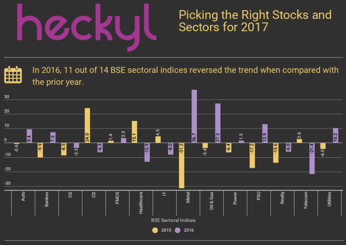 picking_the_right_stocks_and_sectors_for_2017_part-1